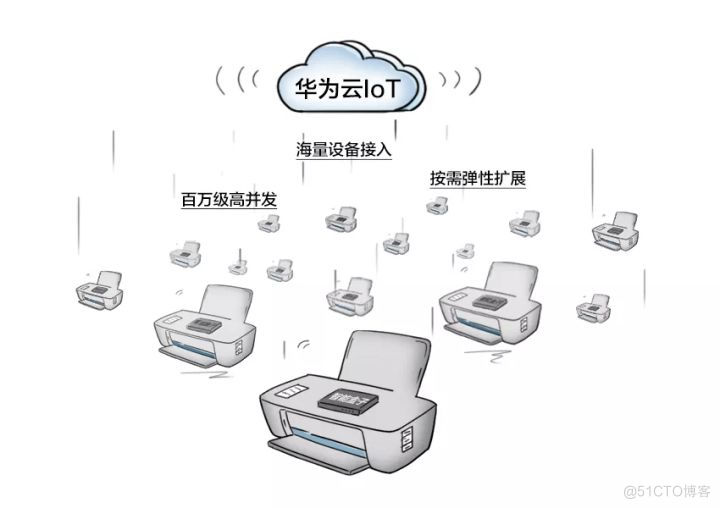 一台“厉害”的打印机_云端打印_05