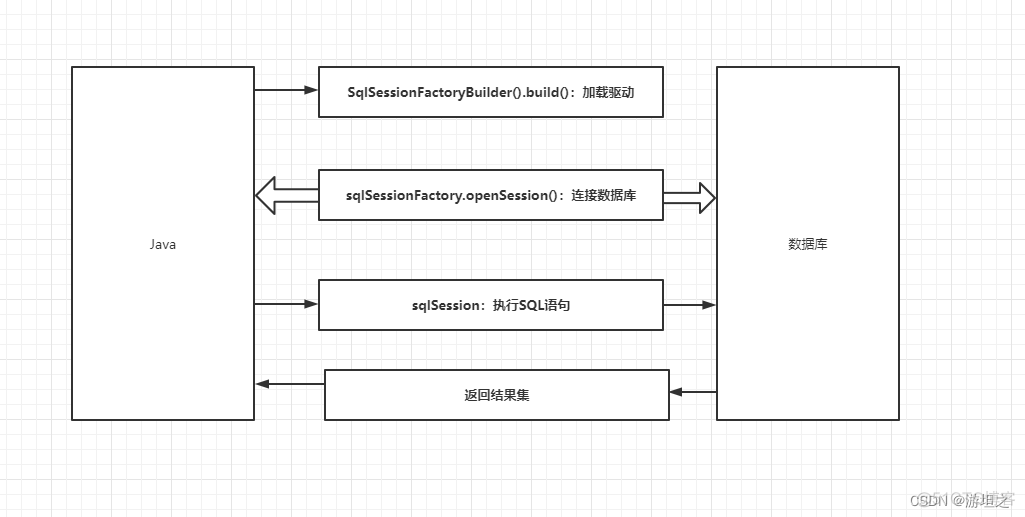 【JavaWeb】 Mybatis-02-Mybatis的快速入门_java_03