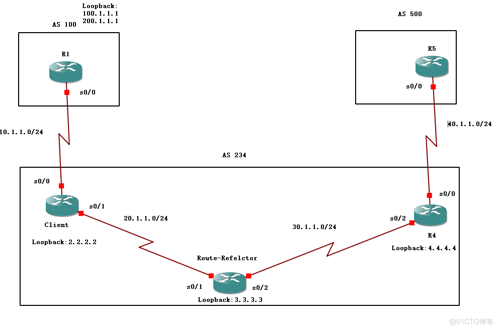 BGP 路由反射器_BGP路由技术_12