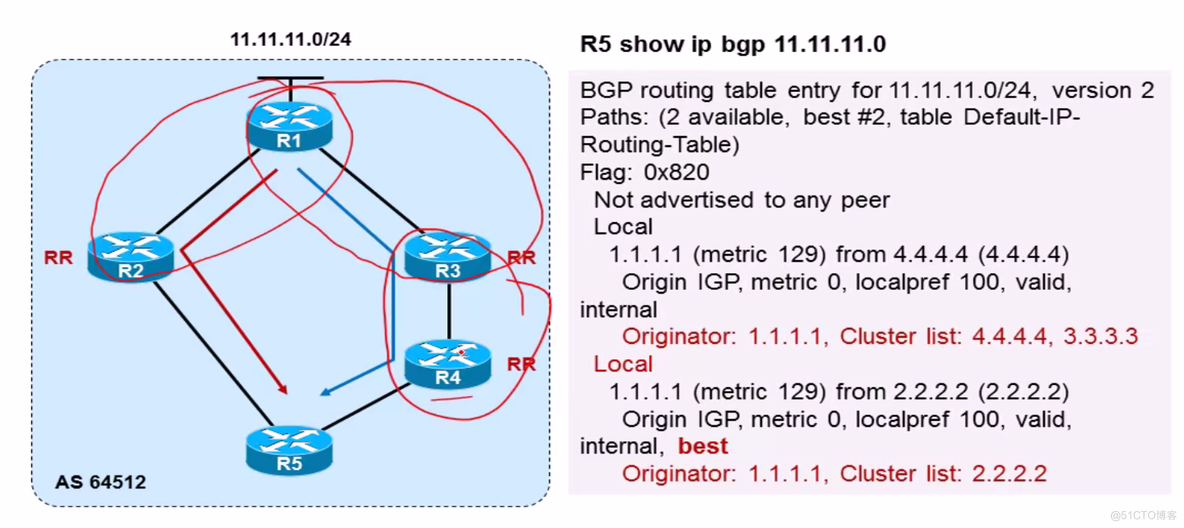 BGP 路由反射器_BGP路由技术_09