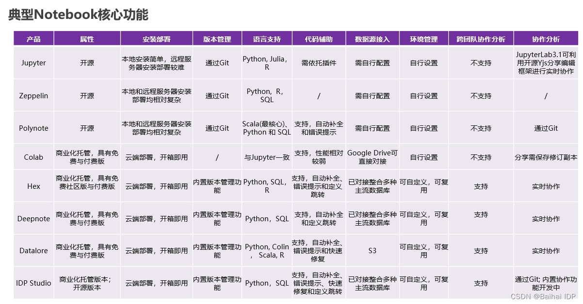 一文读懂数据科学Notebook_大数据_03