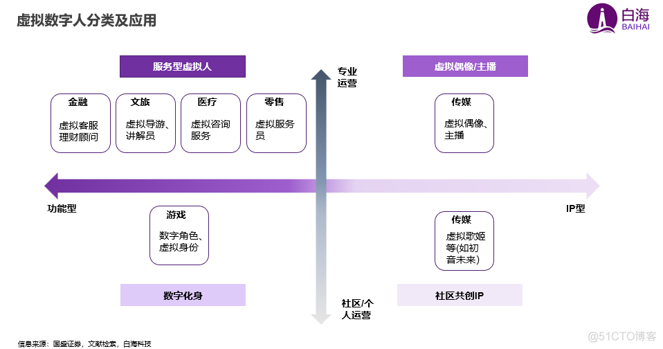 未来已来？走进元宇宙入口 - 虚拟数字人_游戏_03