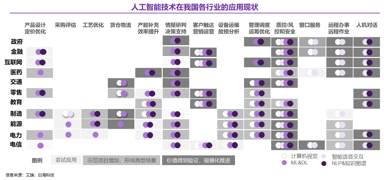 AI开发平台系列1：AI开发平台“家族”概览_开发平台