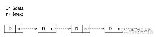 PHP数据结构-链表的相关逻辑操作_算法