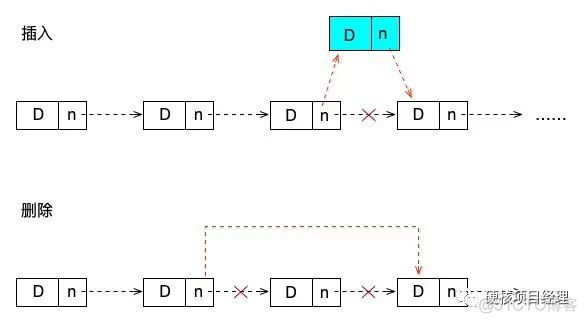 PHP数据结构-链表的相关逻辑操作_python_02