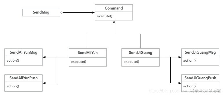 PHP设计模式之命令模式_php_02