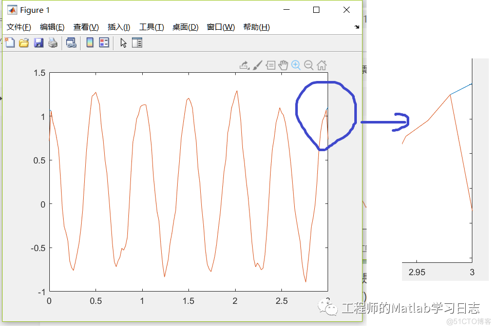 信号处理(1) --常用信号平滑去噪的方法_频域_04