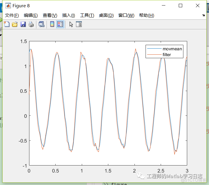 信号处理(1) --常用信号平滑去噪的方法_频域_06