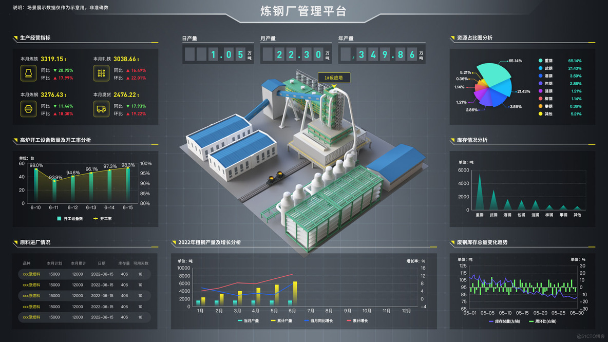 Sovit3D构建智慧钢铁厂三维可视化数字孪生系统_智慧钢铁厂_02