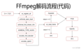 【Android音视频开发】C++多线程解码音频数据