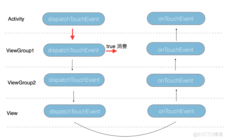 【Android】事件分发机制_事件分发_08