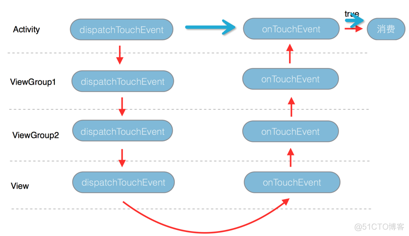 【Android】事件分发机制_控件_14