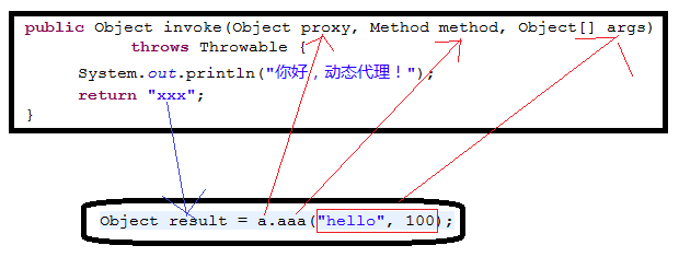 【设计模式】代理模式详解_目标对象_03