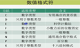 C#入门6.5——字符串的格式化