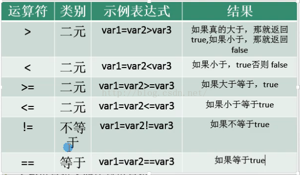 C#入门4.4——关系运算符_关系运算符