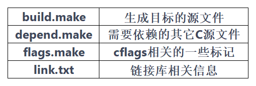 4步成功将三方库——speexdsp移植到OpenHarmony-鸿蒙开发者社区