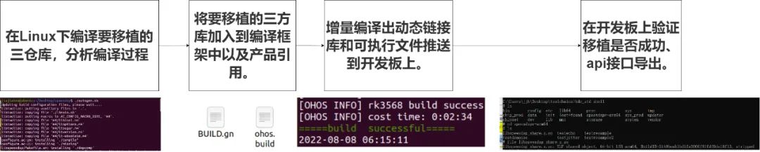 4步成功将三方库——speexdsp移植到OpenHarmony-鸿蒙开发者社区