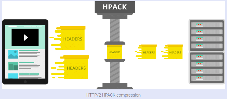 HTTP/2和HTTP/1.1的区别是什么？_推送_02