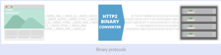 HTTP/2和HTTP/1.1的区别是什么？_推送_03