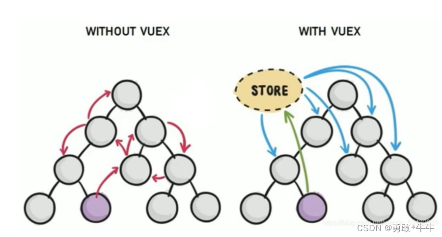 【Vuex】状态管理机制_前端