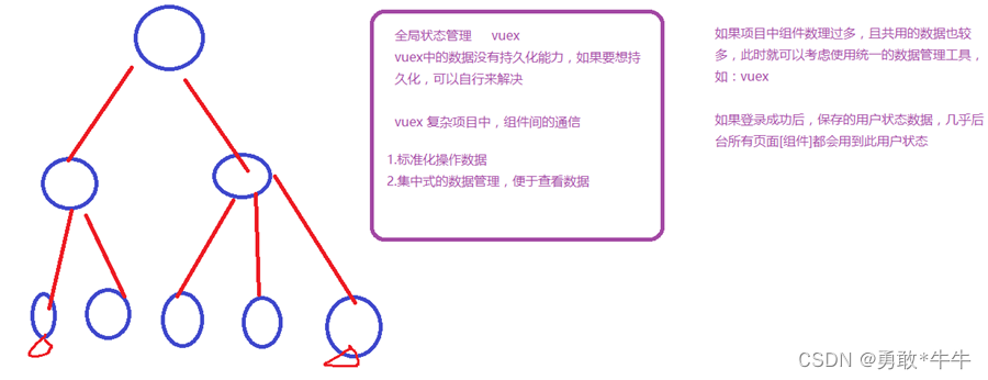 【Vuex】状态管理机制_javascript_02