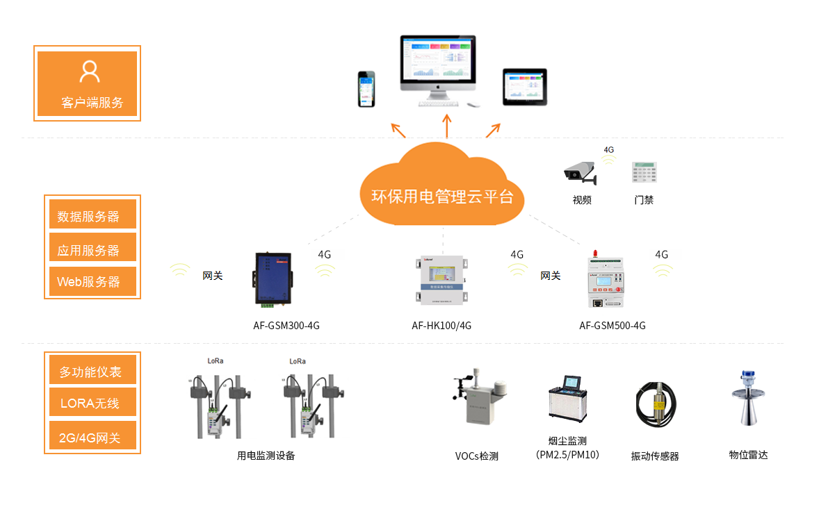 环保设备用电云监控平台在火力发电厂的应用_上传