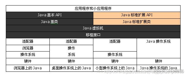 JVM（一）JVM架构介绍_java_02