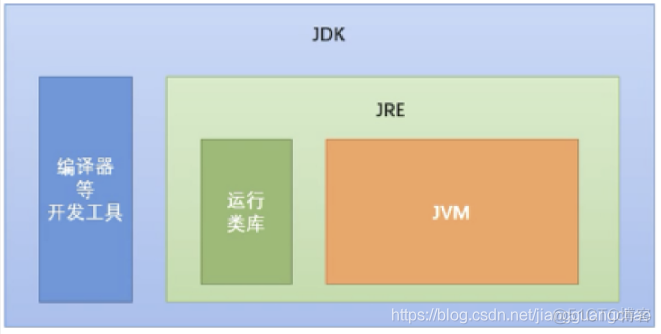 JVM（一）JVM架构介绍_jvm_03