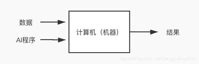 AI导论02：AI与机器学习_强化学习