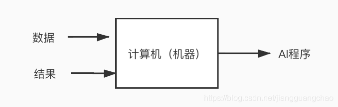 AI导论02：AI与机器学习_强化学习_02