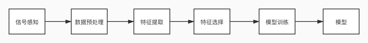 AI导论02：AI与机器学习_训练_03