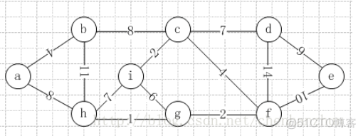 克鲁斯卡尔算法（Kruskal）求最小生成树（MST)过程详解_Kruskal