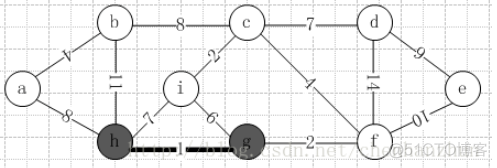 克鲁斯卡尔算法（Kruskal）求最小生成树（MST)过程详解_Kruskal_02