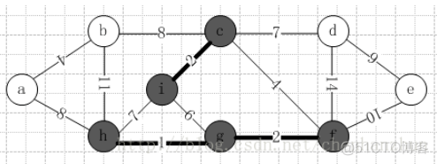 克鲁斯卡尔算法（Kruskal）求最小生成树（MST)过程详解_克鲁斯卡尔_04