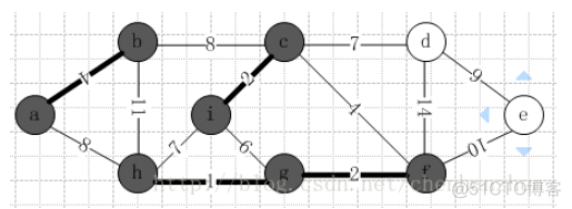 克鲁斯卡尔算法（Kruskal）求最小生成树（MST)过程详解_Kruskal_05