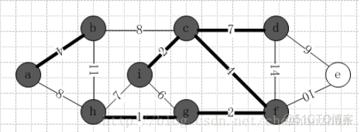 克鲁斯卡尔算法（Kruskal）求最小生成树（MST)过程详解_MST_07