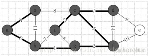 克鲁斯卡尔算法（Kruskal）求最小生成树（MST)过程详解_克鲁斯卡尔_08