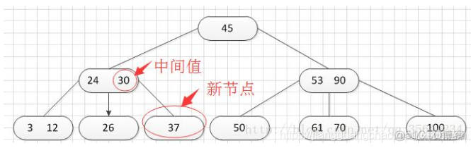 文件（四）——B-树和B+树_B-树_07