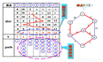 图（四）——单源点最短路径问题：迪杰斯特拉（Dijkstra）算法