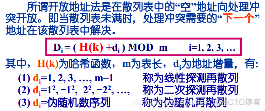 文件（五）——散列（Hash）文件及其基本操作_线性探测法