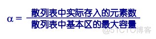 文件（五）——散列（Hash）文件及其基本操作_散列函数_02