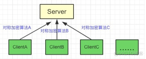 HTTPS加密机制解析与总结_非对称加密_04