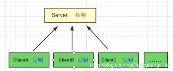 HTTPS加密机制解析与总结_HTTPS_06