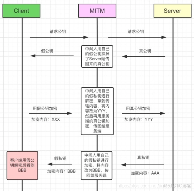 HTTPS加密机制解析与总结_HTTPS_07