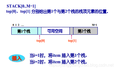 堆栈