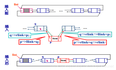 线性表（五）——双向链表