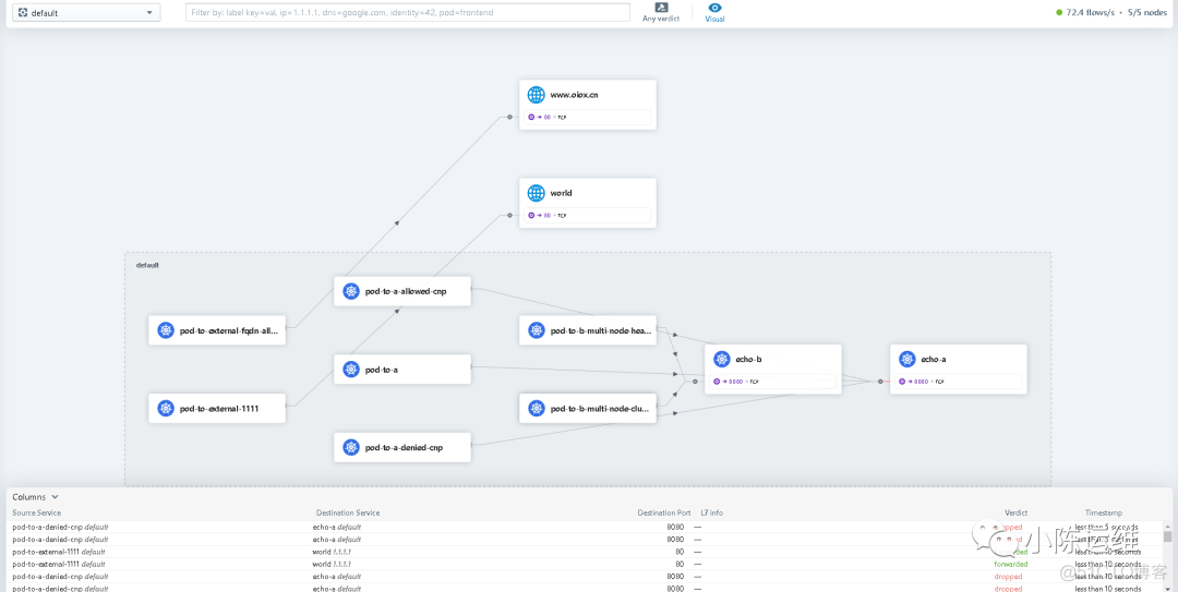 kubernetes 安装cilium_github_03