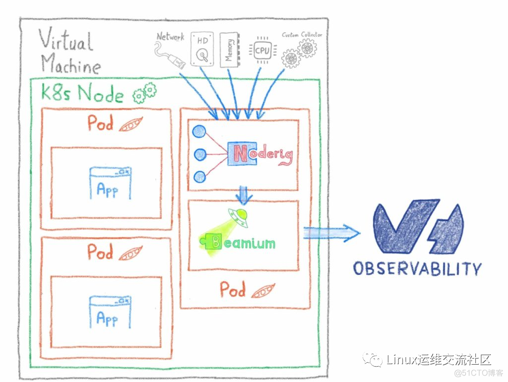 kubernetes核心实战（二）---Pod+ReplicaSet_ide