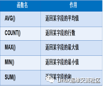 高级查询_表名_04