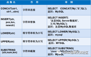 高级查询_表名_05